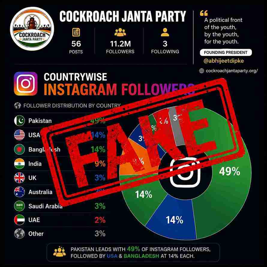 Cockroach Janta Party Followers Controversy - Fake